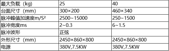 参数