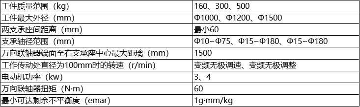 参数