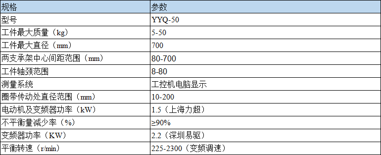 参数