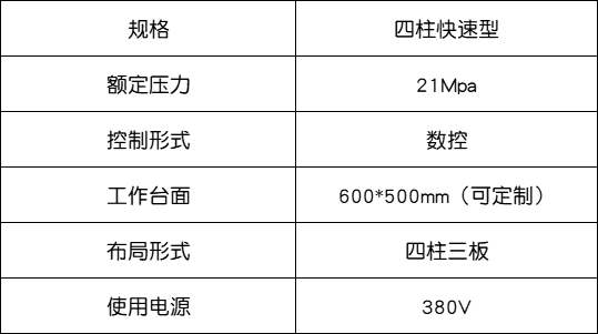 参数