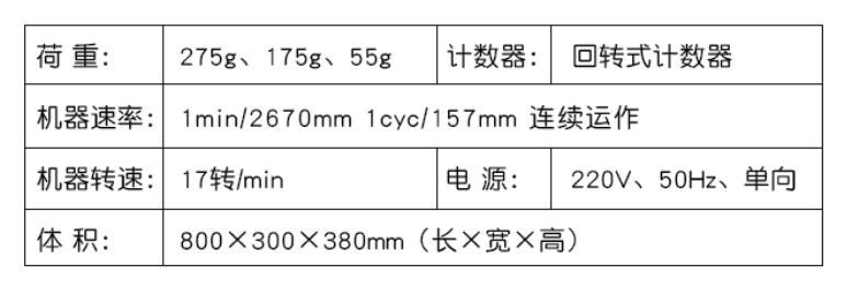 参数