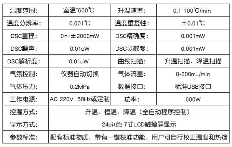 参数
