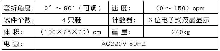 参数