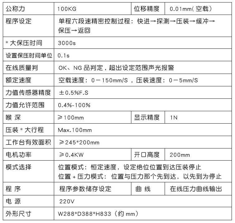 参数