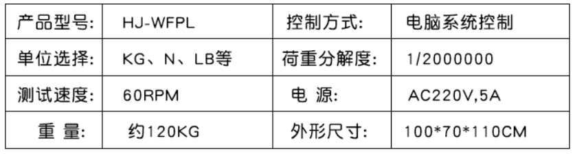 参数