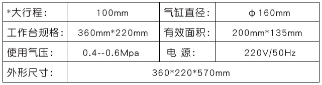 参数