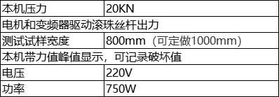 参数