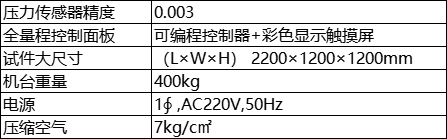 参数