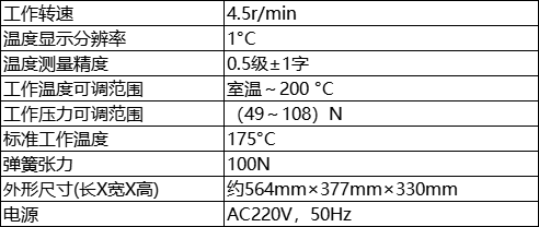 参数