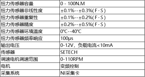 参数
