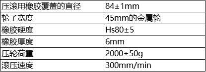 参数