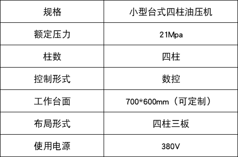参数