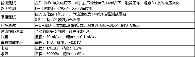 参数