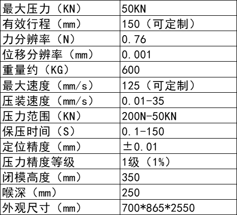 参数