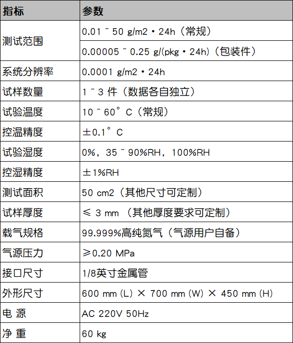 红外法水蒸气透过率测试仪
