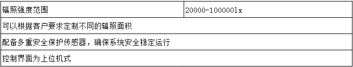参数