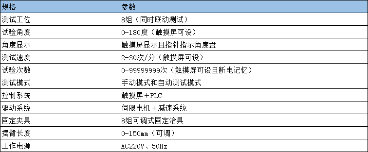 参数