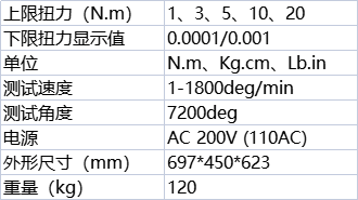 参数