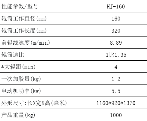 参数
