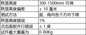 参数