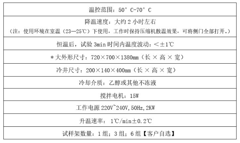 参数