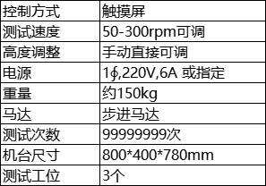 参数