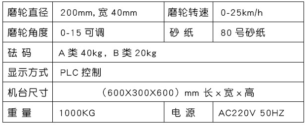 参数