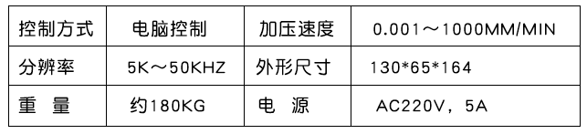 参数