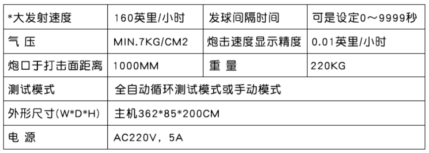 参数