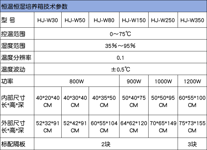 恒温恒湿培养箱技术参数