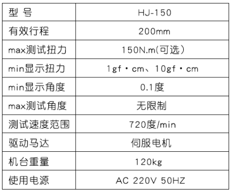 参数