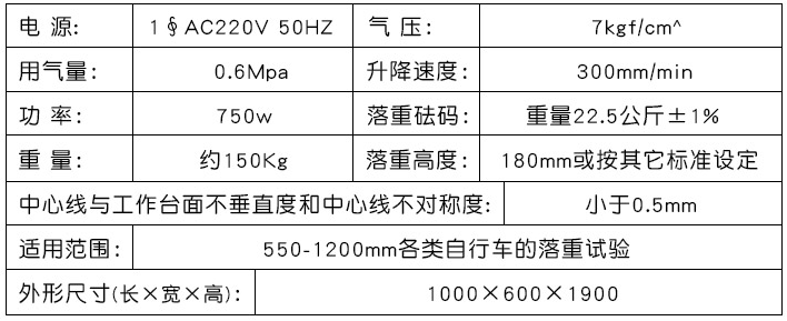 参数