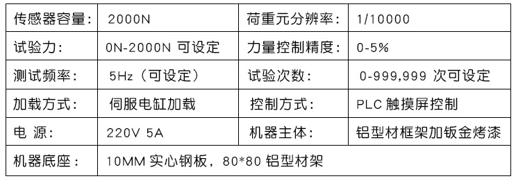 参数