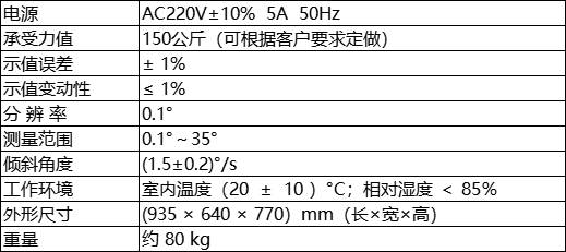 参数