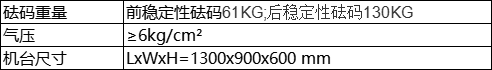 参数