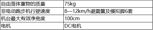 参数