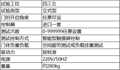 参数