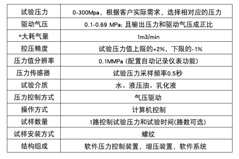 自动控制爆破试验机