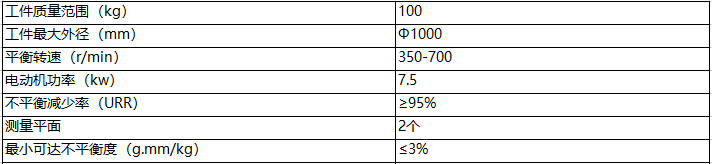 参数
