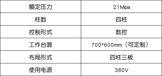 参数