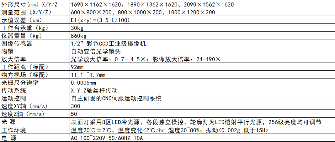 参数