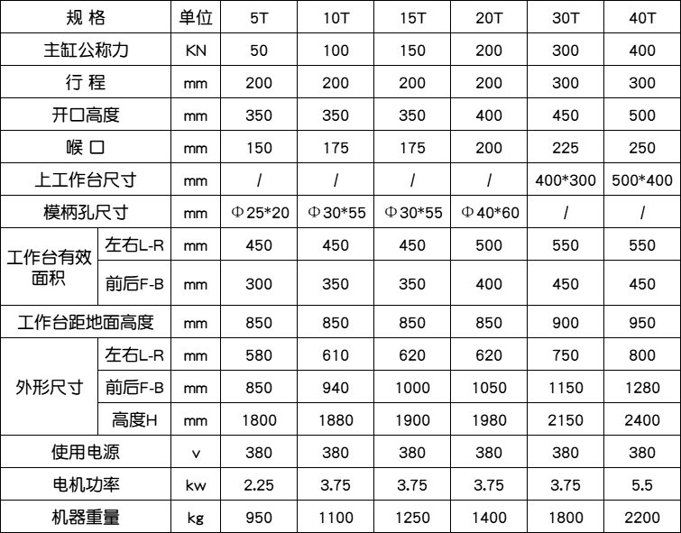 参数