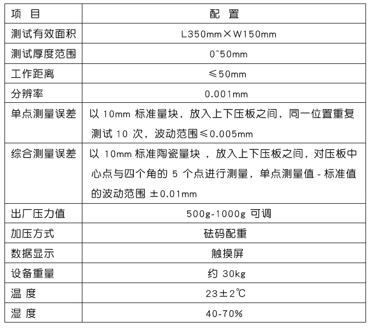 参数