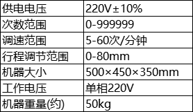参数