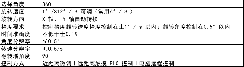 50448f8f736b4539b83f4d96c7845dc5