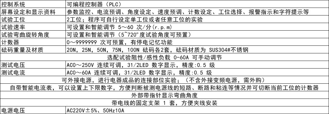 参数