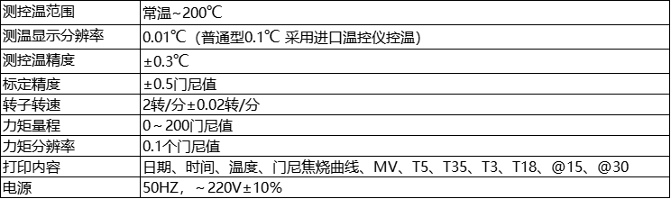 参数