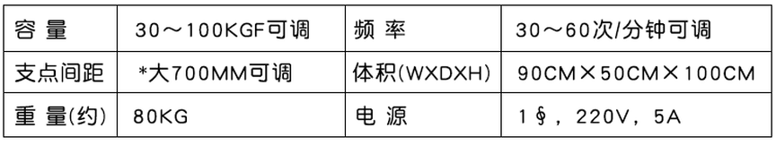 参数