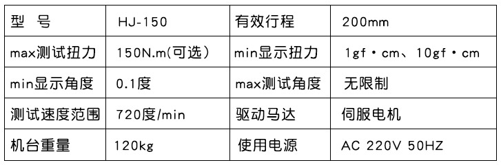 参数