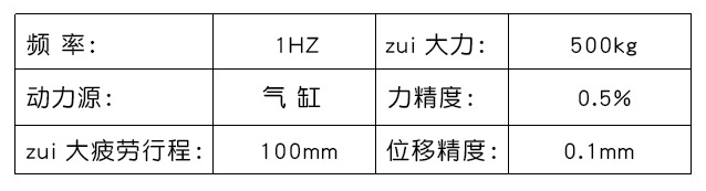 参数